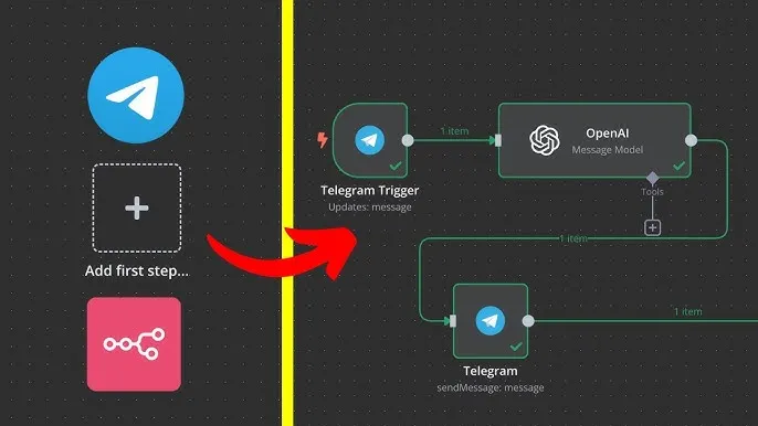 Key parts of the workflow